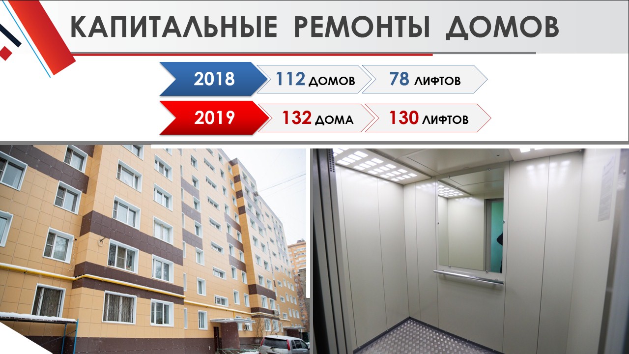 Отчет главы 2018 год | Администрация городского округа Люберцы Московской  области